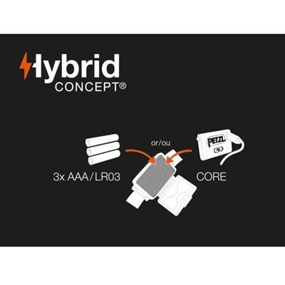 Flashlight Headlamp ARIA 1R RGB 2026 BLUE PETZL E069DB03 6