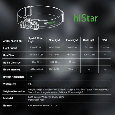 Rechargeable head torch HISTAR NEXTORCH PS520378 10